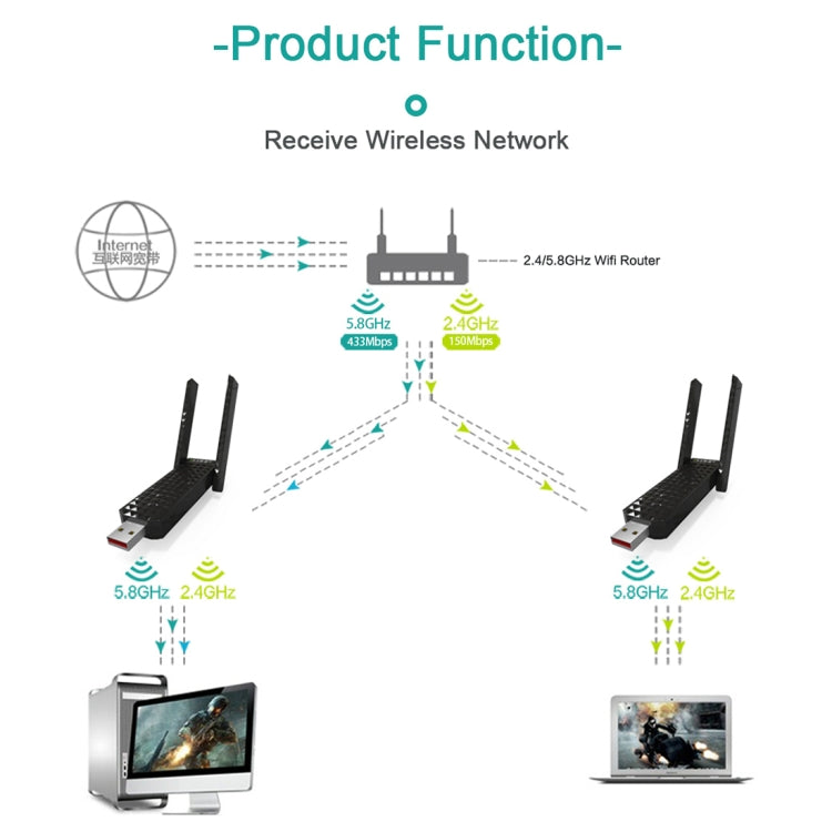 EDUP EP-AC1625 600Mbps 2.4G / 5.8GHz Dual Band Wireless 11AC USB 2.0 Adapter Network Card with 2 Antennas for Laptop / PC, EP-AC1625 EDUP EP-AC1625 600Mbps 2.4G / 5.8GHz Dual Band Wireless 11AC USB 2.0 Adapter Network Card with 2 Antennas for Laptop / PC, EP-AC1625